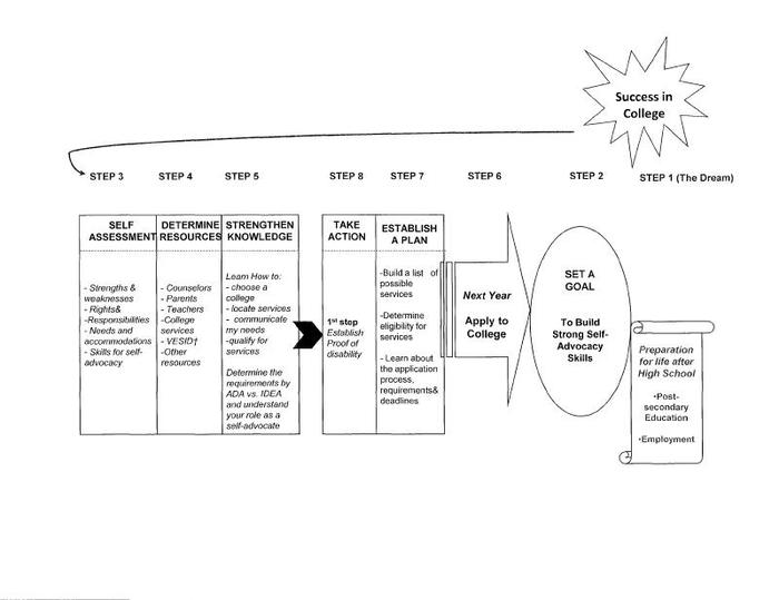 PATH Model