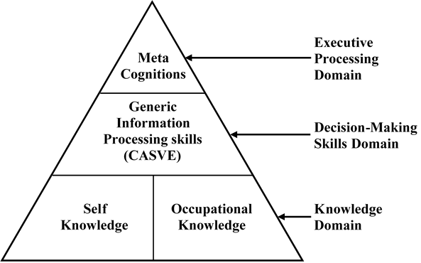 Cip Pyramid