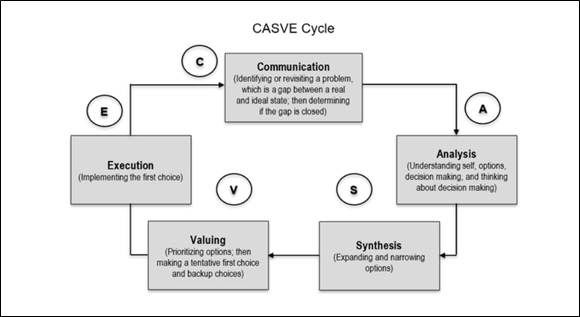 Figure 2 Parker Bell Osborn